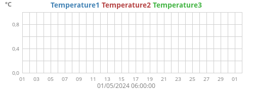 Temperature1